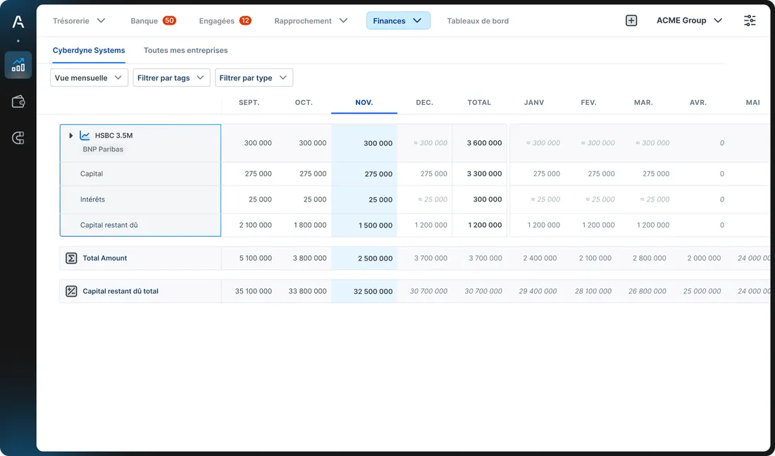 Gestion de la dette dans Agicap